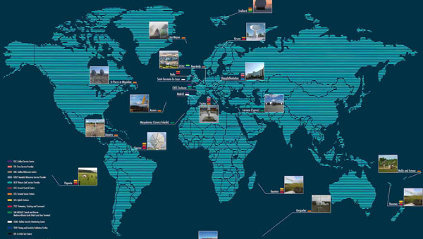 Galileo ground segment updates