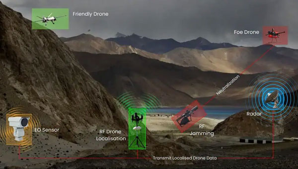 Skylark Labs releases aerial reconnaissance and elimination system