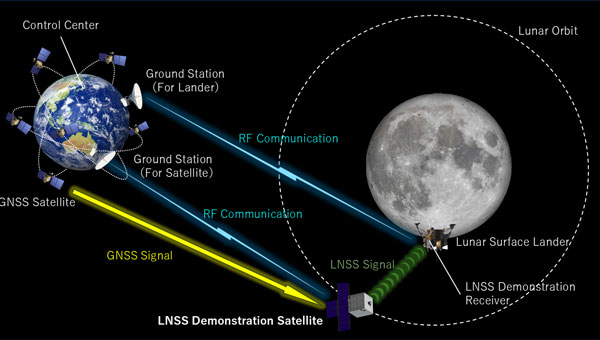 ArkEdge Space selected by JAXA to develop lunar navigation satellite system