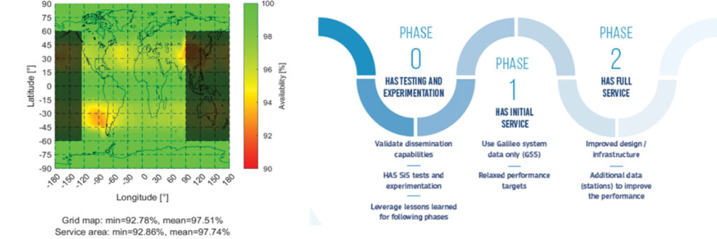Galileo HAS Initial Service Coverage (Phase 1) and next steps. Photo: (All images/figures provided by the authors)