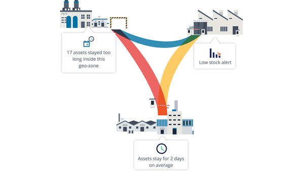 Identifying route patterns and optimizing processes