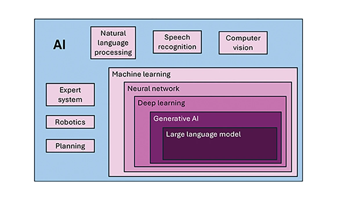 The use and promise of artificial intelligence in GNSS PNT