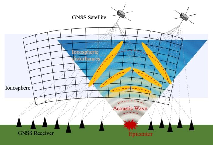 GNSS receivers show how earthquake sound waves move