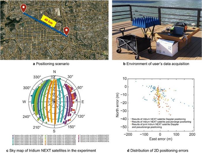 Low-cost antennas power high-precision space-based positioning
