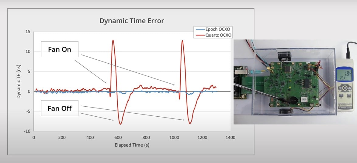 The rise of precision timing for aerospace and defense applications