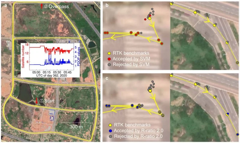 Machine learning boosts GPS precision: New method enhances ambiguity resolution