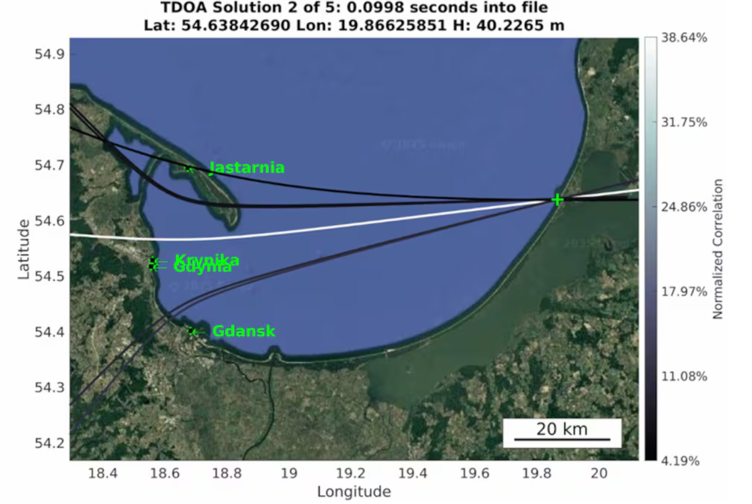 Research exposes Russia as jamming culprit
