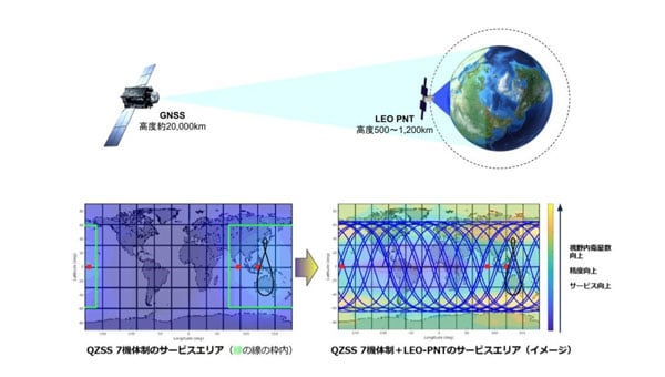 JAXA selects ArkEdge Space to study low-Earth orbit positioning system