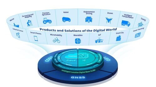 BDStar unveils chip-cloud integrated business strategy