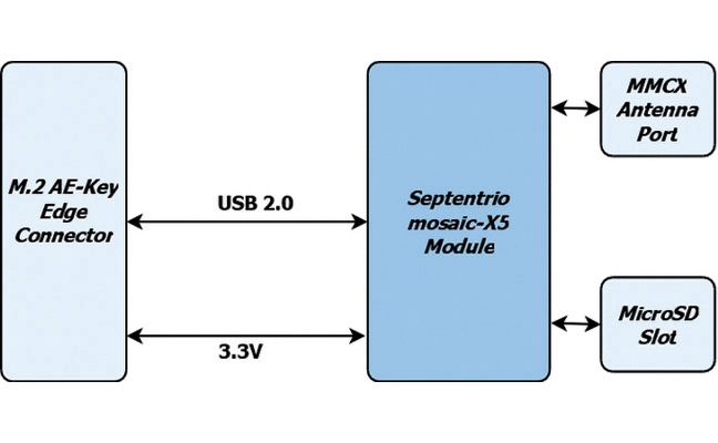 New GNSS solutions deliver high-precision positioning and spoofing protection