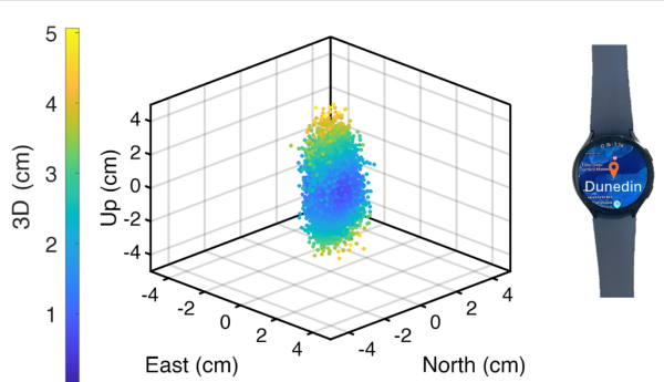 Researchers demonstrate centimeter-level positioning using smartwatches