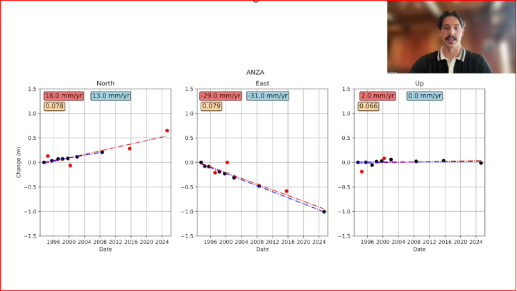 Image: CSRC Website