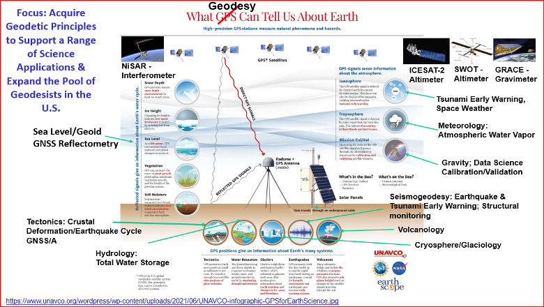 Scripps Institution of Oceanography expands geodetic program