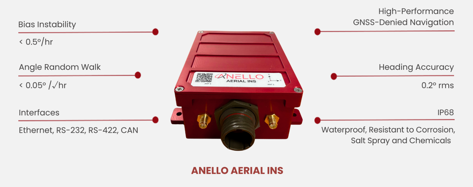 Anello launches Aerial INS at CES 2026