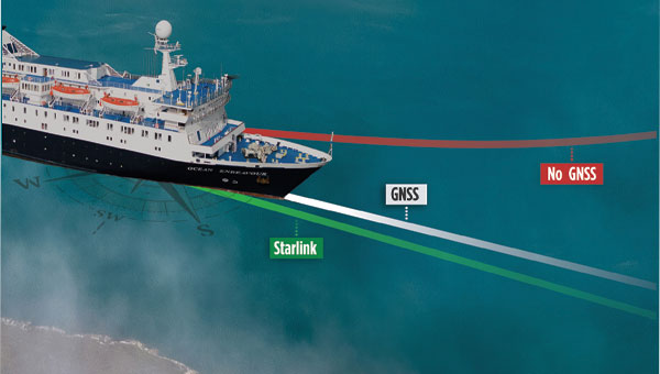 Modern Northstar: Starlink LEO PNT across land, air, stratosphere and Arctic Seas