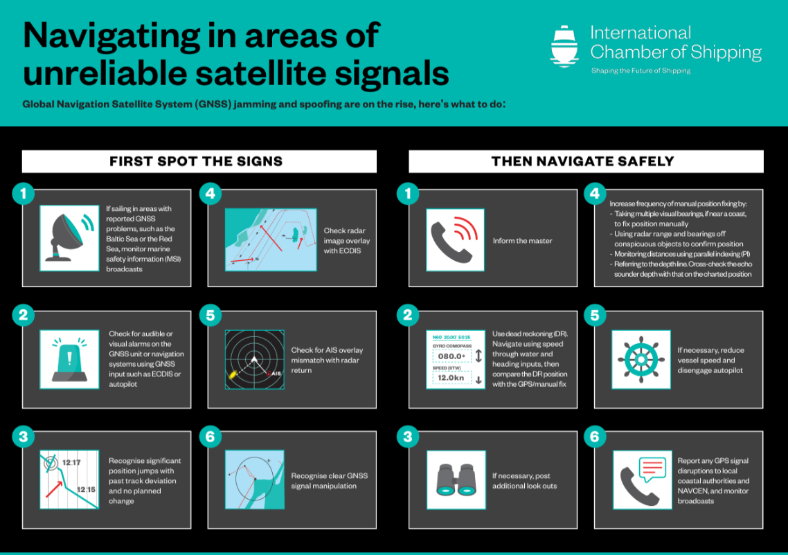 International shipping provided with tips on GNSS-denied navigation