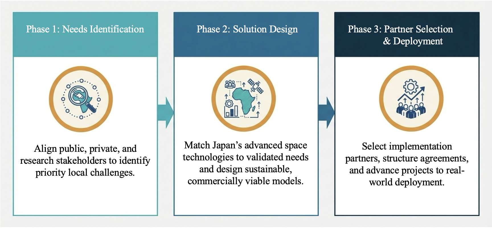 ArkEdge Space with consortium to accelerate space business co-creation in Africa