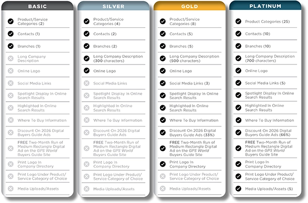 Coming soon: GPS World Buyers Guide