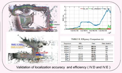 Coloring the map to reduce visual drift in GNSS-denied navigation