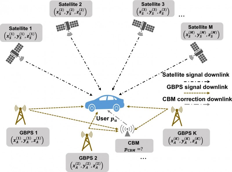 New positioning framework cuts satnav convergence time to seconds