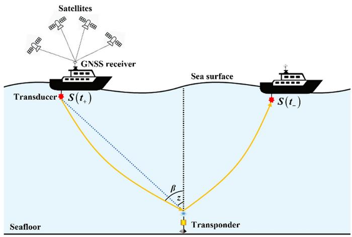 Precise acoustic seafloor positioning described in new research paper