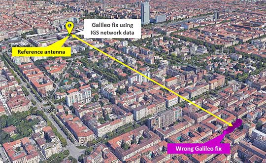 What happened when Galileo experienced a week-long service outage