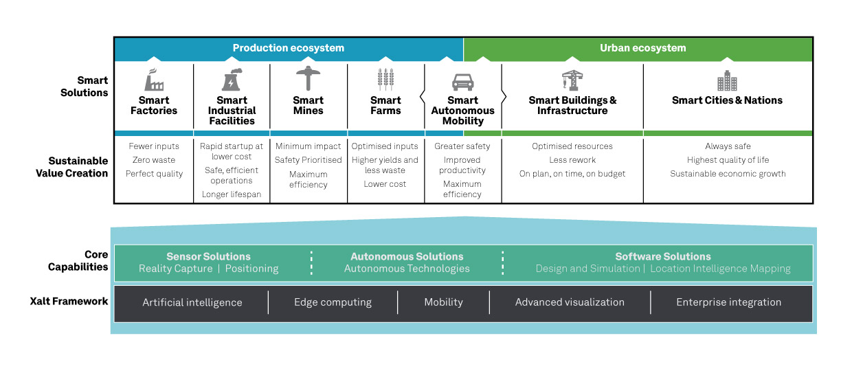 NovAtel delivers OEM driver built on Robot Operating System