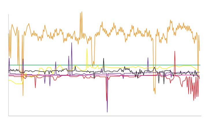 Is internet time good enough for cybersecurity?