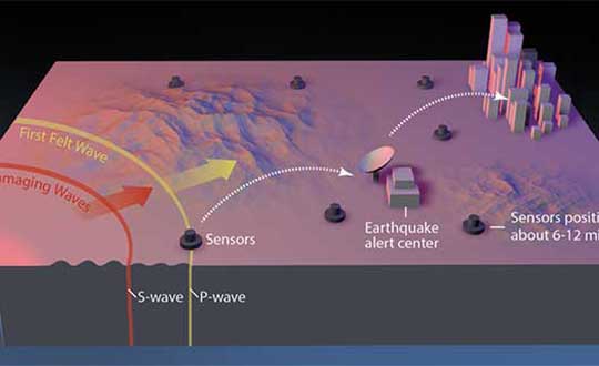 Early earthquake warnings: GNSS could enable 10-second alerts