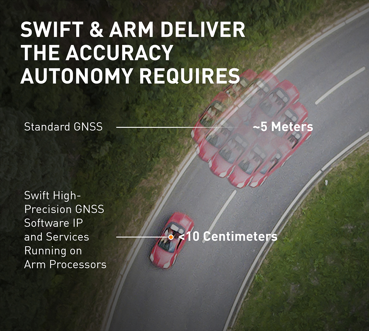 Arm to offer Swift Navigation positioning for autonomous vehicles